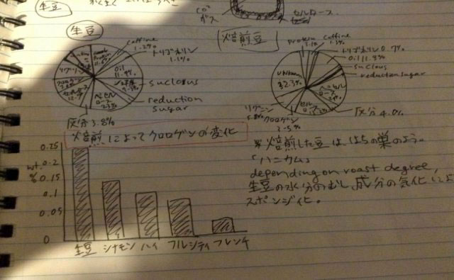 第5回 習いたいのは、やまやまですが・・・