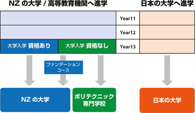 高校卒業後の進路