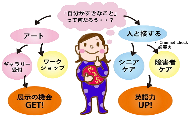 ボランティアの探し方