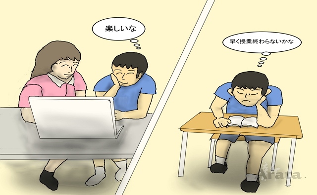 子供に日本語を勉強させる環境（勉強の時間）